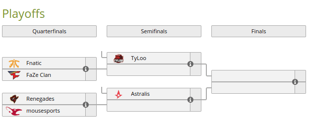 IEM Sydney 2018 Playoff Bracket