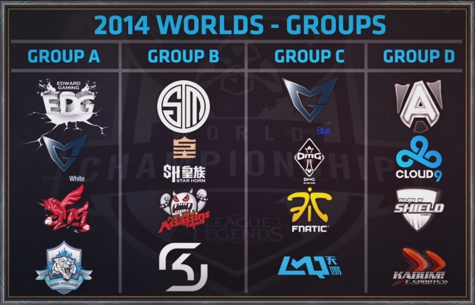 2014 worlds groups